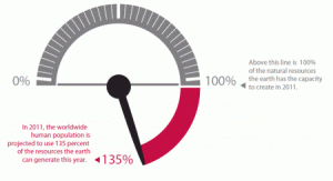Overshoot Tachometer